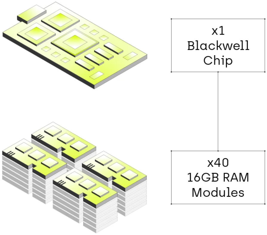Why Your New Server Costs More